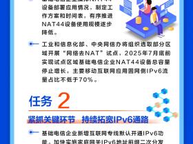 IPv4是过去和现在,IPv6是现在和未来且会加速到来