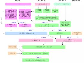 繁华渐逝:腹背受敌的中国经济