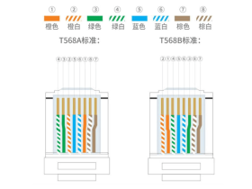 认识网线线序T568A与T568B