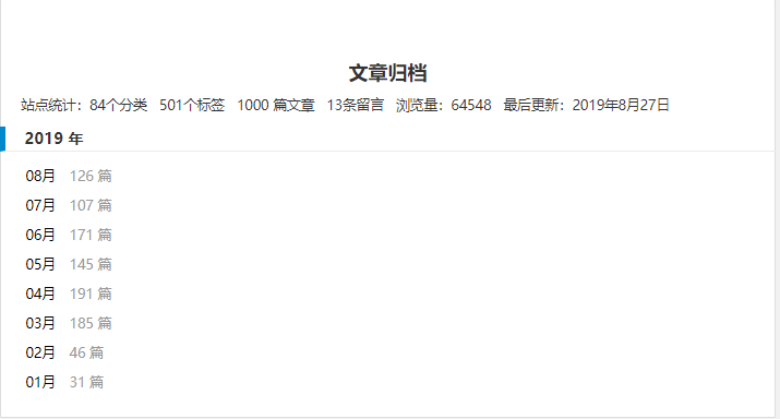 发文第1000篇